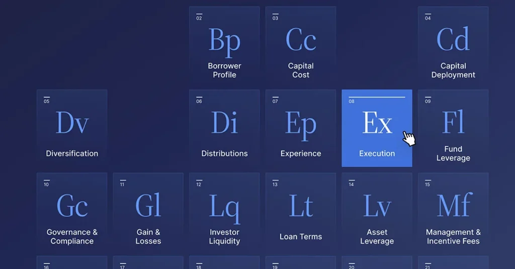 A preview of the “Elements of Private Credit” webpage.