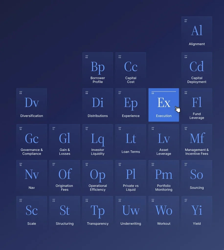 A screenshot of the Elements of Private Credit page